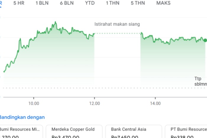 🔥 Lonjakan Logam Mulia & Saham Tambang Dorong Optimisme Pasar